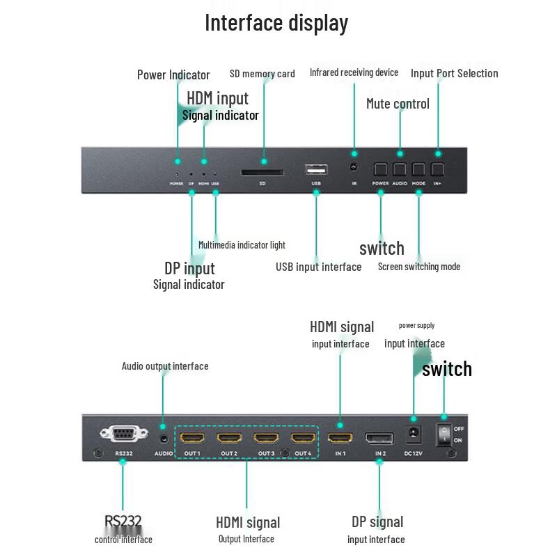 MT-viki 1x4 HDMI Video Wall Controller