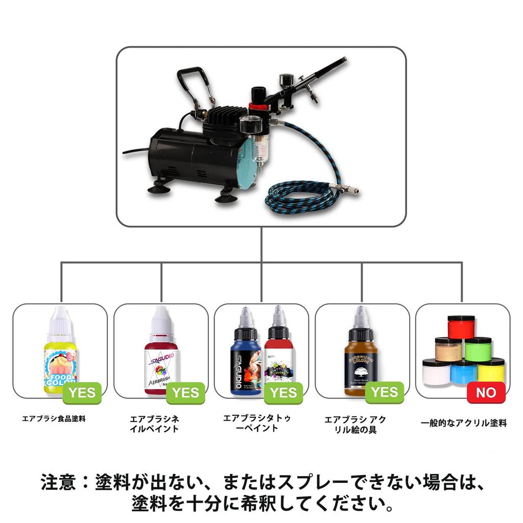 SAGUD Airbrush Kit (Compressor Included, 3 Airbrushes: 0.2mm, 0.3mm, 0.8mm) and Airbrush Accessory Cleaning Kit