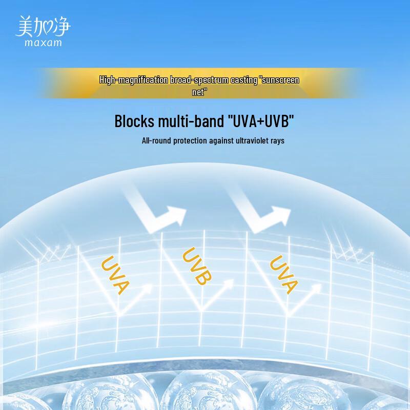 Meijiangjin Sunscreen Range