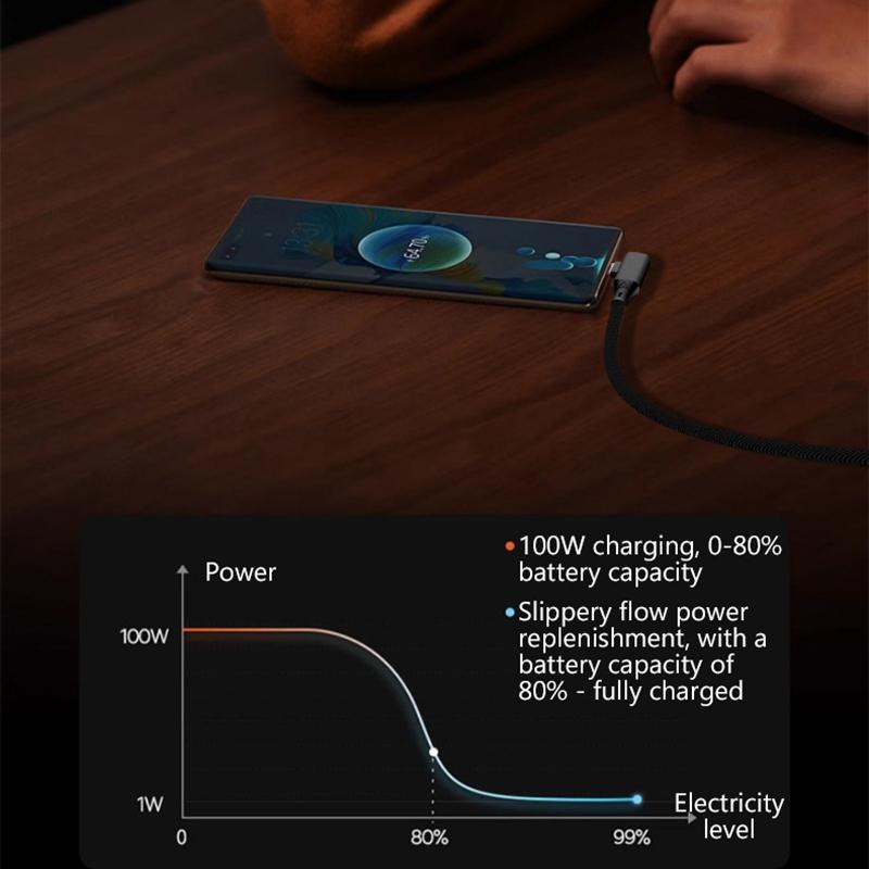 90 Degree Elbow Type-C Cable Pd 120W Fast Charging Type C Cable For Iphone 15 Pro Max Samsung Xiaomi Huawei Charger Data Cord