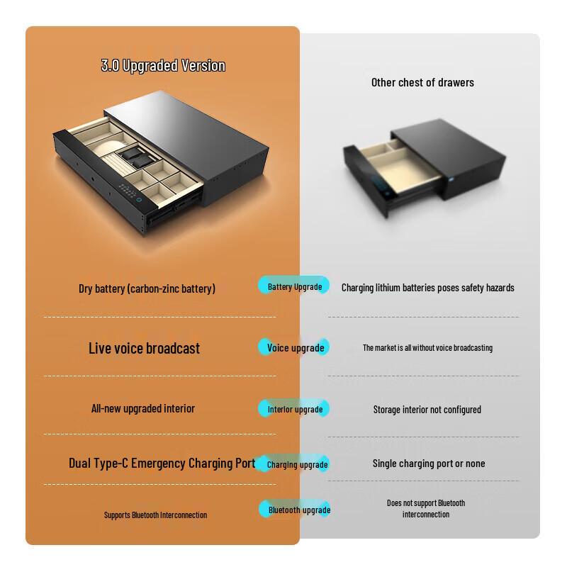 TIGER Fingerprint Drawer Type Hidden Home Safe