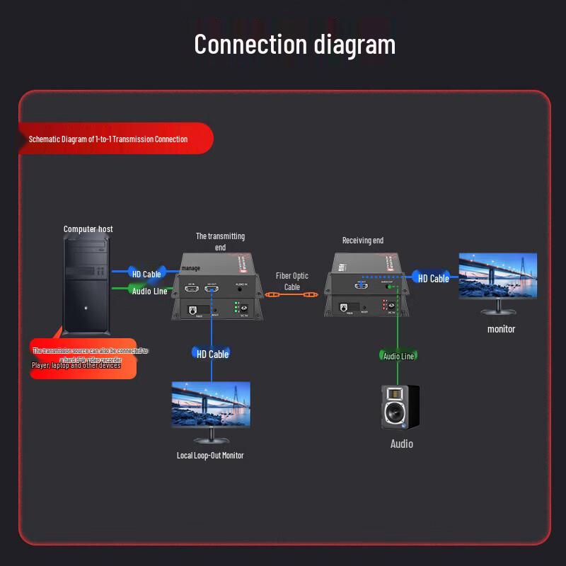 Fenghuoweishi HDMI Fiber Optic Extender