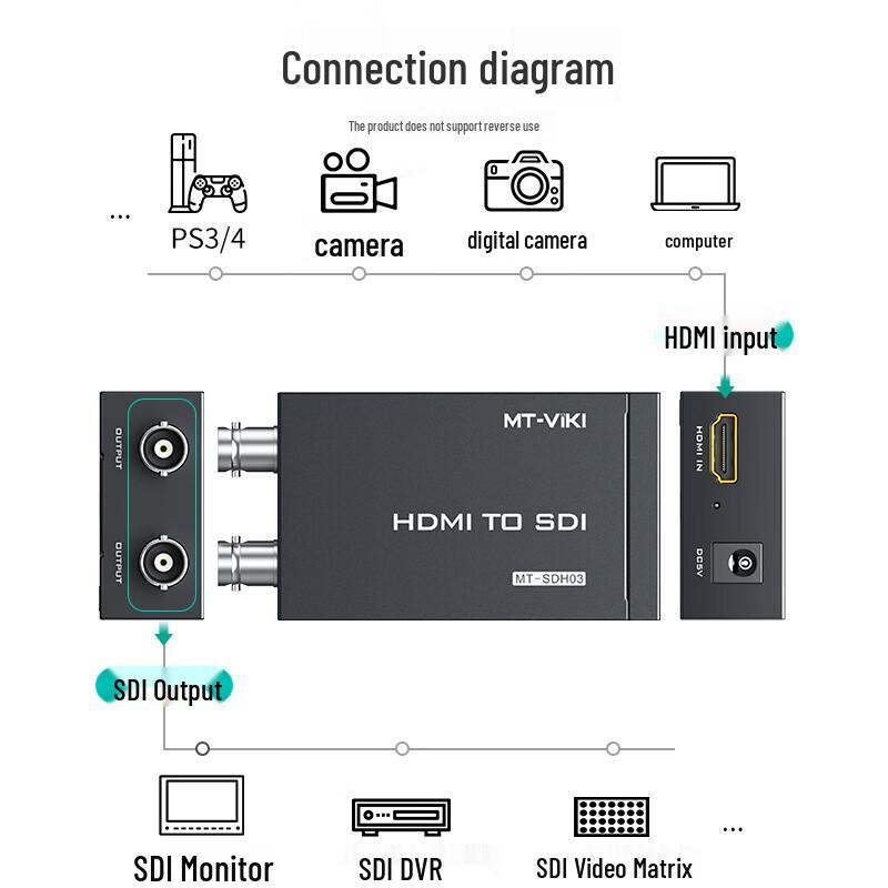 MT-viki HDMI to SDI Converter
