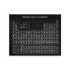 Chemistry Periodic Table Wall Art Prints Elements Poster Canvas Painting Chemistry Picture Periodic Table Lab Wall Decor
