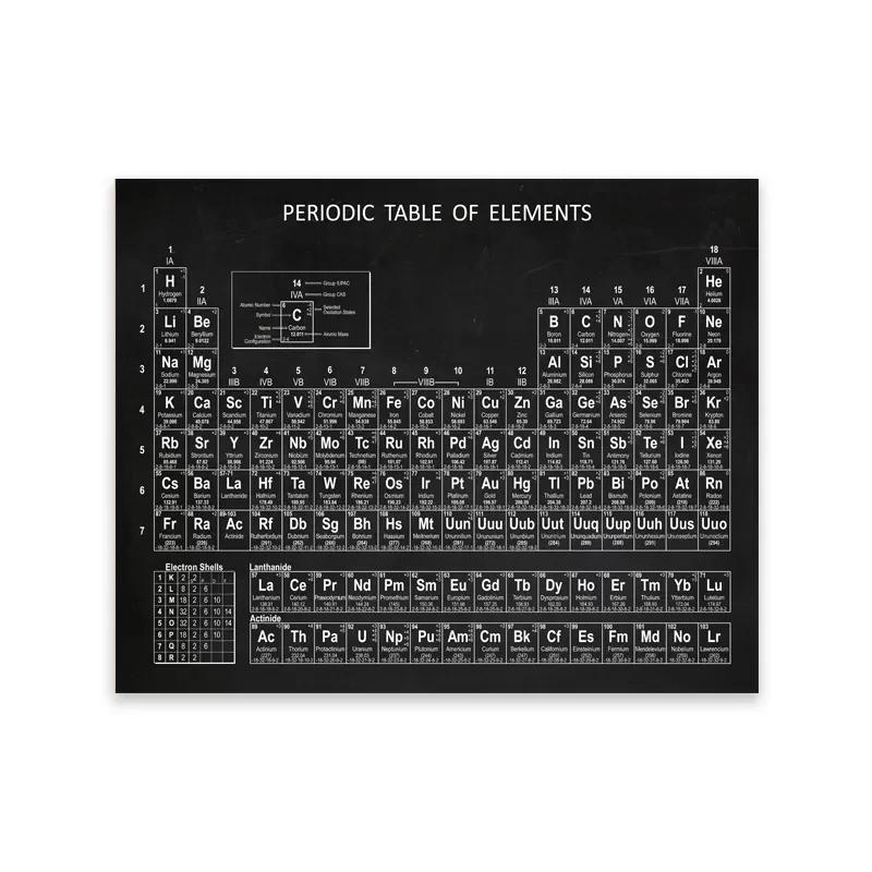 Chemistry Periodic Table Wall Art Prints Elements Poster Canvas Painting Chemistry Picture Periodic Table Lab Wall Decor