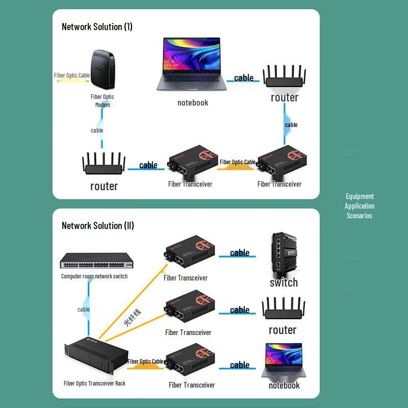 Zhongke Guandian ZK-GE/102-20KM Gigabit Fiber Optic Converter
