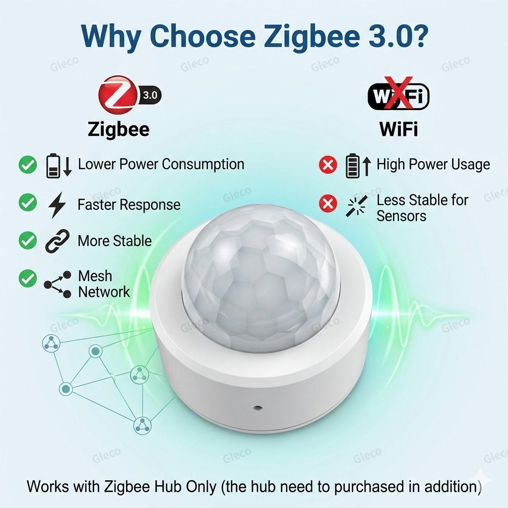 Zigbee 3.0 PIR Motion Sensor Optonal Light & Vibration Detection Smart Home Automation Security Requires Zigbee Gateway For Z2M