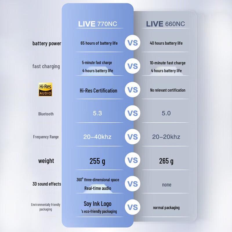 JBL LIVE 770NC Adaptive Noise Cancelling Over-Ear Headphones