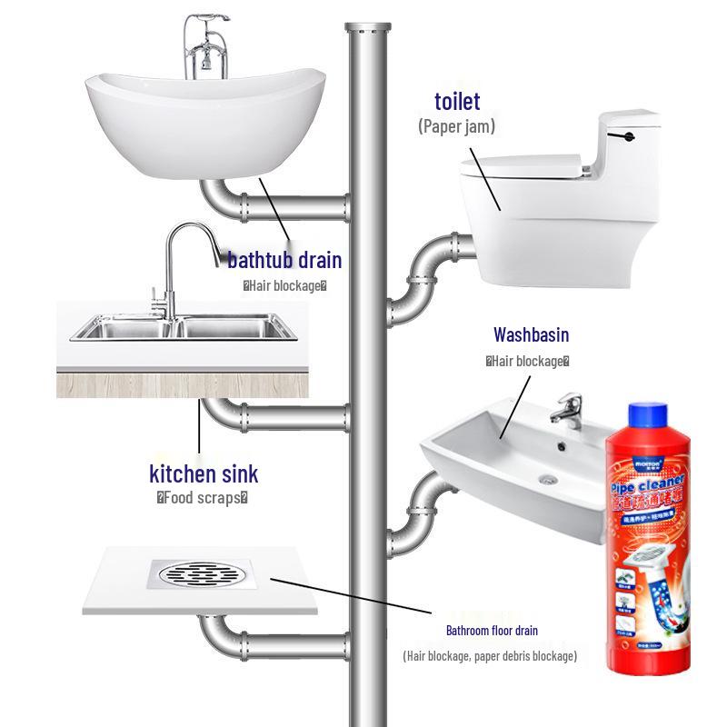 Powerful Drain Unblocker: Eliminates Odor & Clears Kitchen, Bathroom, Toilet, Sewer Blockages