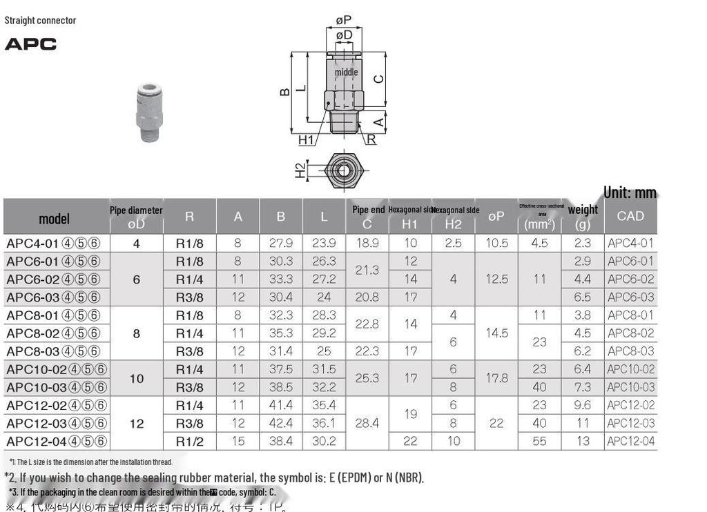 APC12 Series Japan PISCO Original Chemical Type Connectors