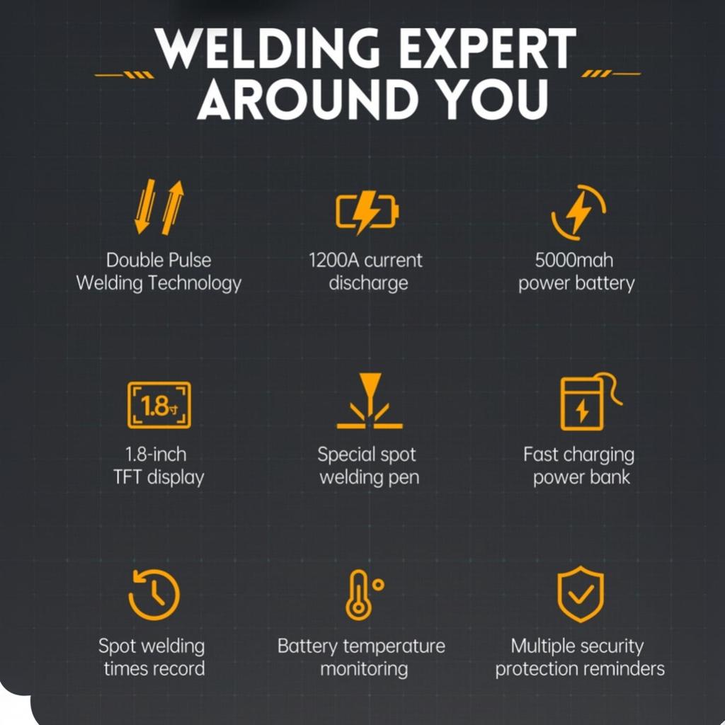 Portable Spot Welder, 4-Gear Adjustable Battery Welder for 18650 Battery Welding Nickel Sheets Iron Stainless Steel, Welder Machine with LCD