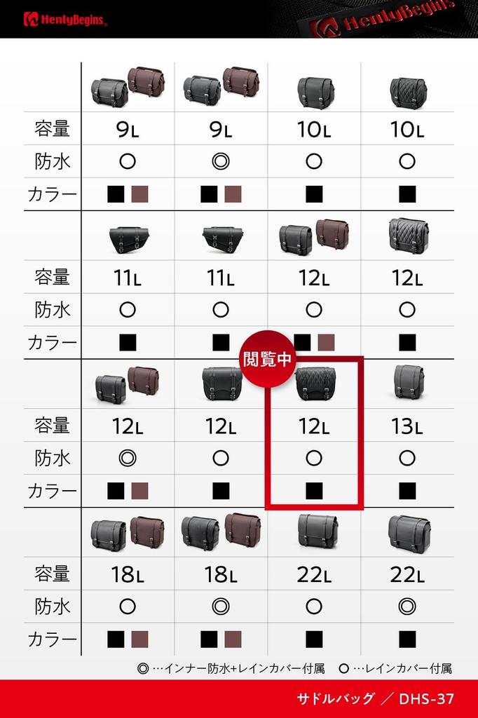 Henly Begins Daytona DHS-37 40263 Motorcycle Saddle Bag, Side Bag, 3.2 Gal (12 L), Trape/Daytona