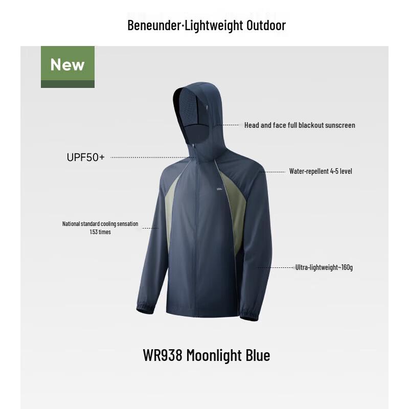 Beneunder Men s Lightweight Water-Repellent Sun Protection Jacket