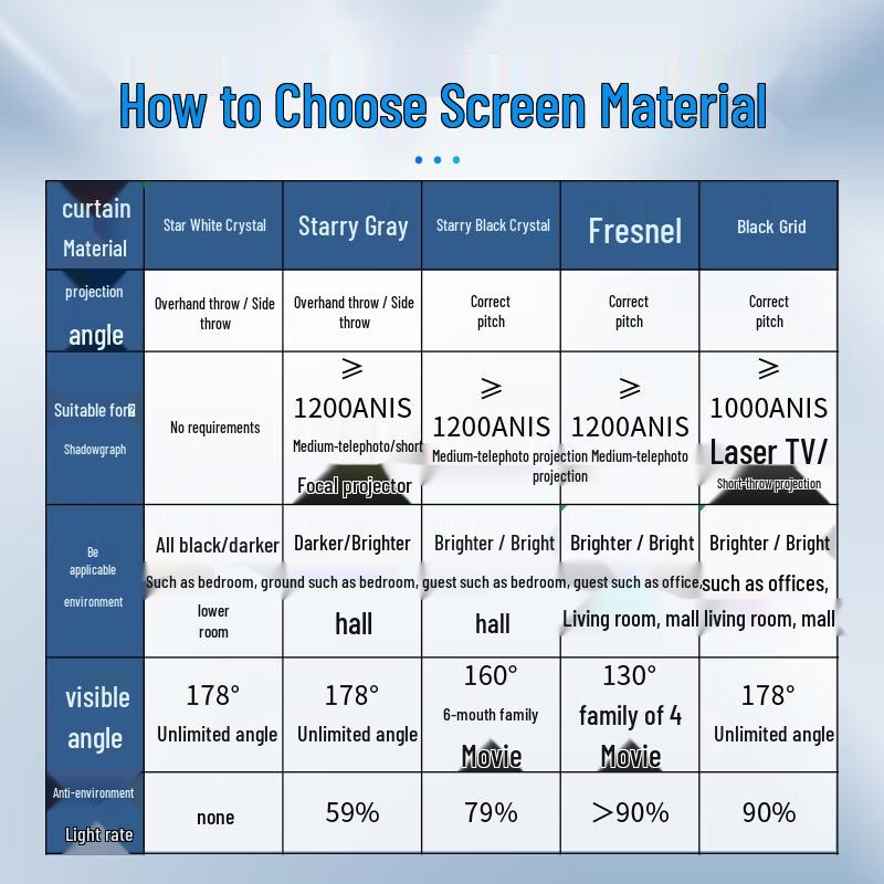 Fannite Anti-Light Electric Floor Rising Projector Screen