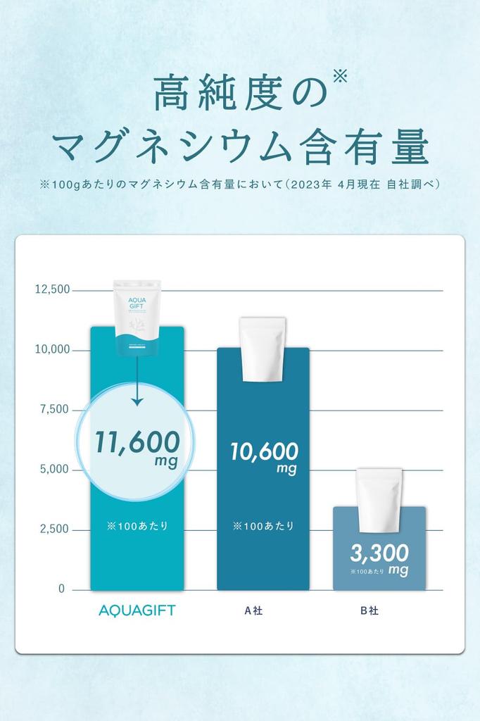 AQUA GIFT Moisturizing Bath with Atopic Dermatitis Made In Magnesium Bath Measuring Spoon Gift Salts, Co-developed Lab, Japan, Cosmetics, Included,