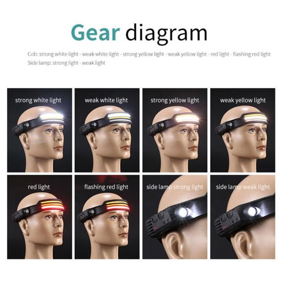 Motion Sensor LED Headlamp High Brightness Multiple Lighting Modes Waterproof USB Rechargeable Headlight LED Torch