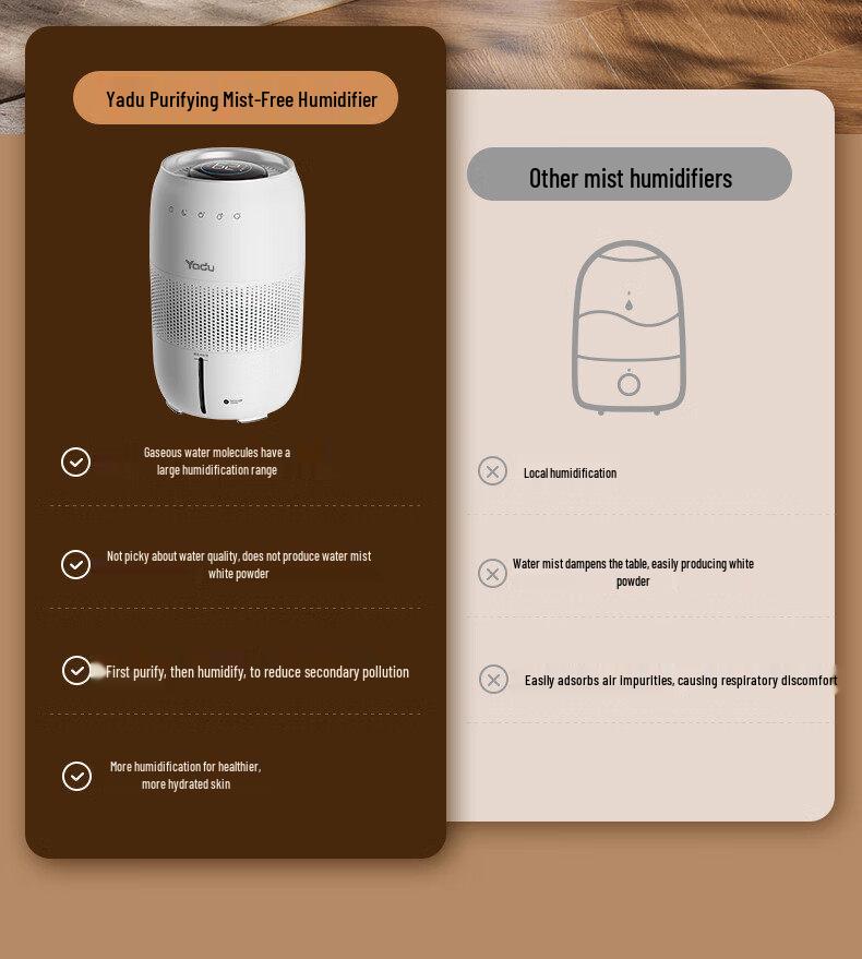 Yadu SZ550-DZ5 Smart Humidifier: Office & Nursery, Cold Evaporation, Mist-Free