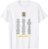 Üst giysisi – T-shirtler
