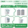 Replacement Filters for Sharp HOUQUA Purifier Dust Collection Filter and Deodorizing Compatible with 1 Set FZ-D50HF Humidifier/air (FZ-D50DF KC-S50,
