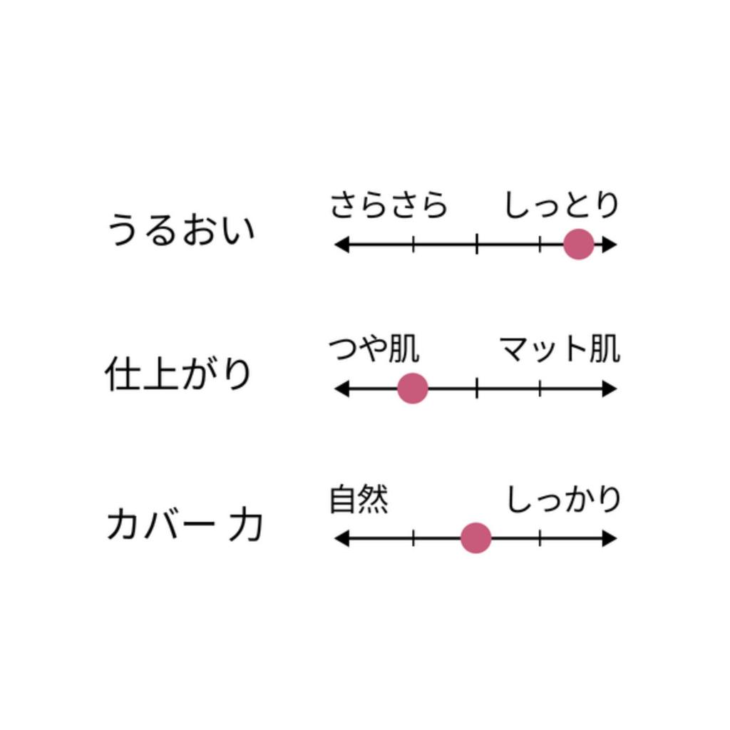 New Color Bio Adaptive Foundation Natural Beige BB+ / 3.1