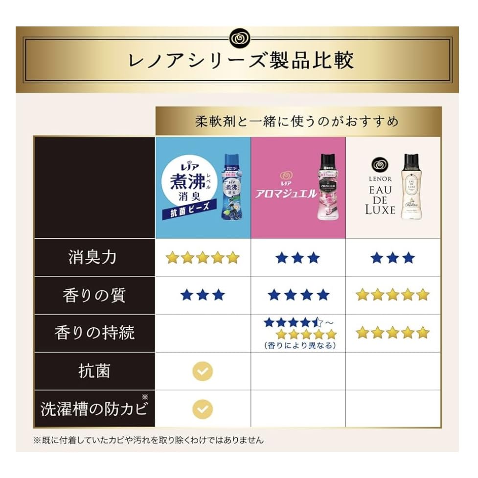 Lenor Eau de Luxe Fragrance Beads, Mindfulness Series, Sunday Refill, Large Capacity, Bulk Purchase (1440mL x 2)