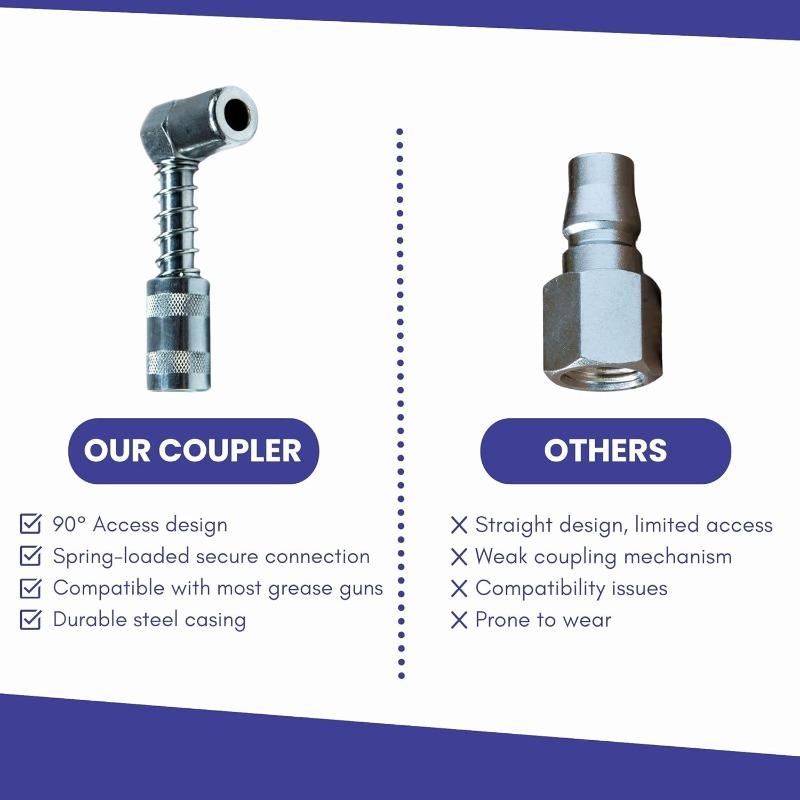 Connect 90 Degree Grease Coupler No Mess Nozzle Adapter Tool Fast Lubrication for Heavy Machinery Fleet Maintenance Time Saver