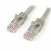 Startech-Rigid UTP Network Cable Category 6 Startech 45PAT15MGR 15 M