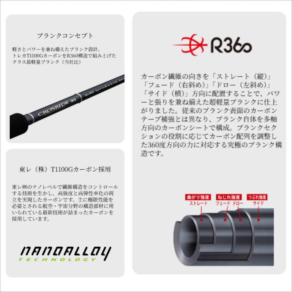 Major Craft Shore Jigging Rod Cross Ride 3G XR3-1002M