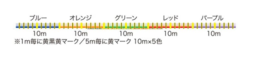 Yamatoyo PE Jigging 8 400m 1.2