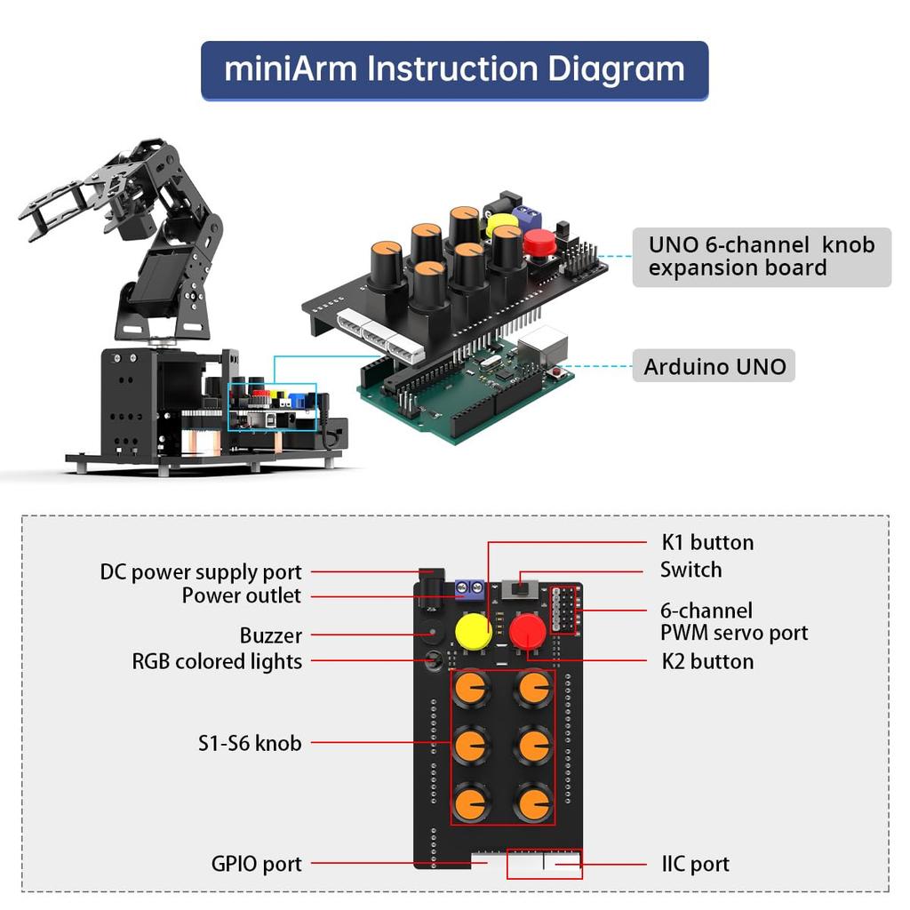 miniArm Robot Arm Arrduino 5DOF/Axis AI Smart Robot Arm, Open Source STEM Educational Robot Building Kit, Science/Coding/Programming Set (Starter Kit)