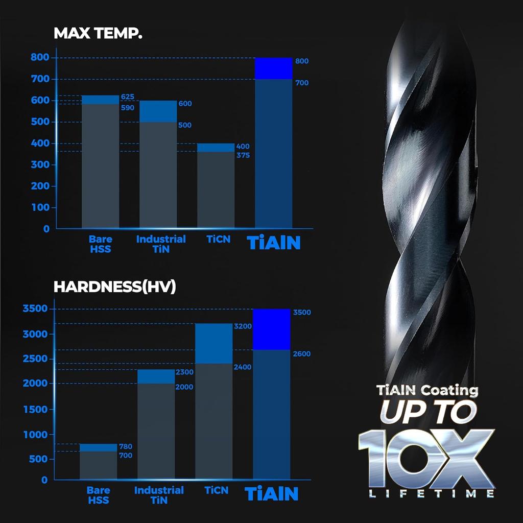 toolant Cobalt Drill Bit Set for Metal and Steel (Pro), Titanium Aluminum Nitride Coated (TiAlN) with Point Tip, for Hardened Metal, Stainless Steel,