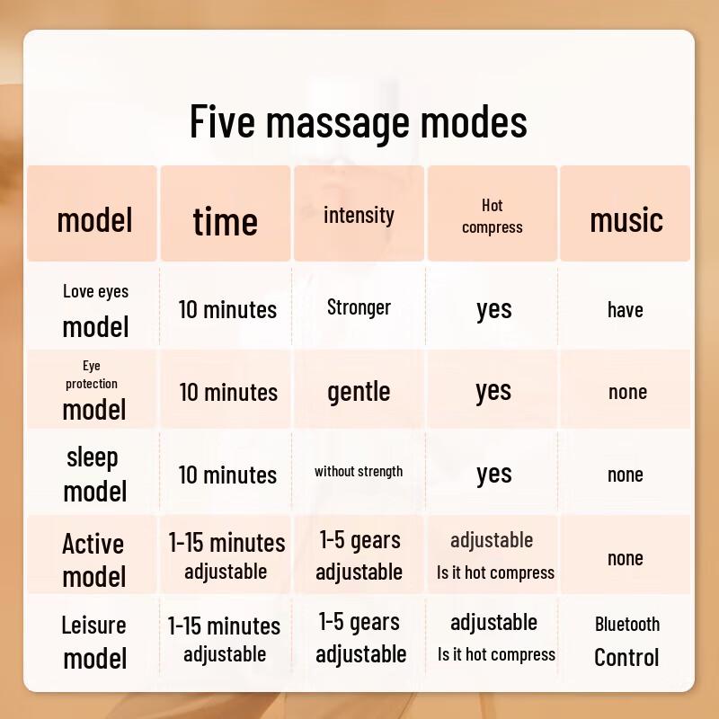 Breo See X2 Pro Eye Massager