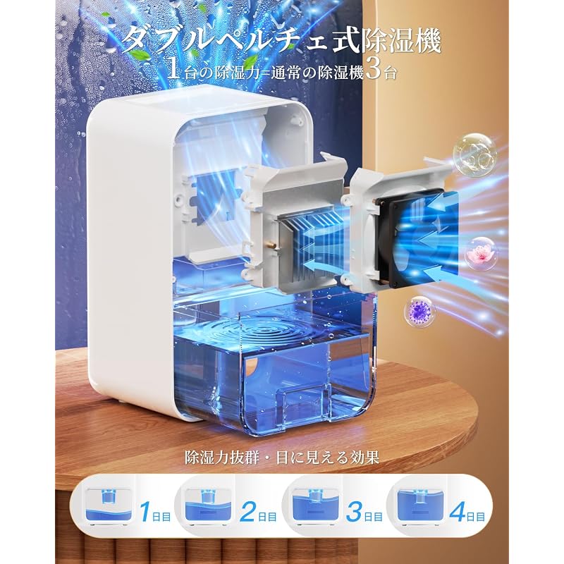 Compact Dehumidifier [2026 Rainy Season Countermeasure - Powerful Dehumidification - Energy Saving] Clothes Drying Dehumidifier, Double Peltier Type,