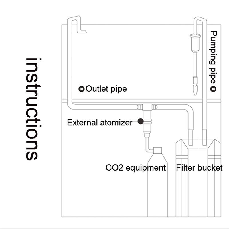 ABUL CO2-Blasenmesser für Aquarien Diffusionszerstäuber Wasserpflanzen Kohlendioxid