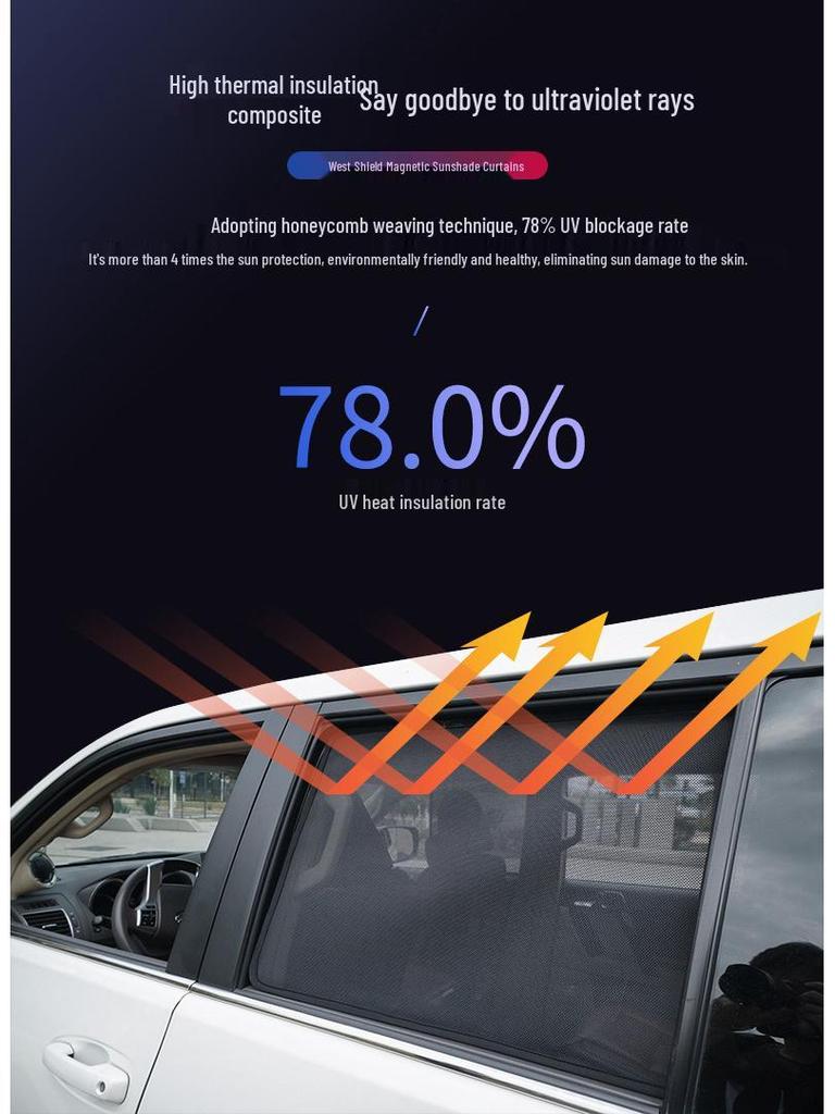 Sunshade & Privacy Magnetic Car Curtain for Zhiji LS9/LS7/LS6/L6