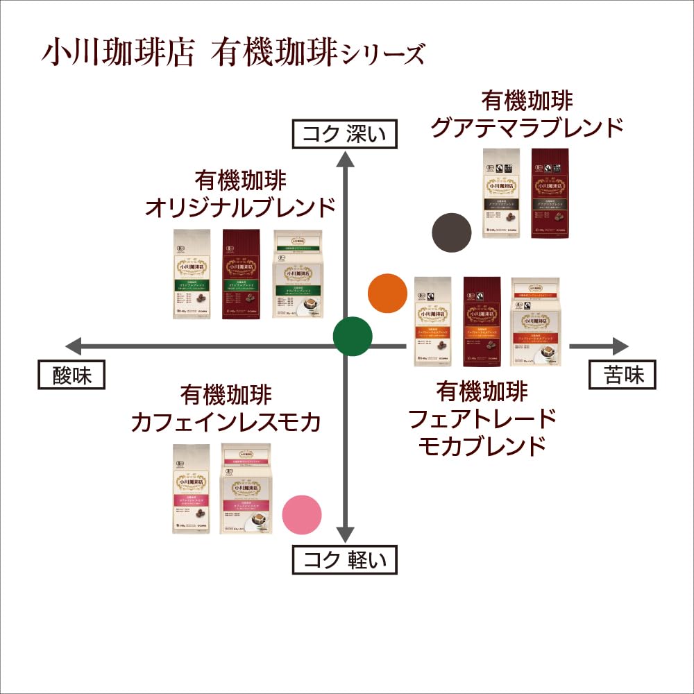 Ogawa Coffee Shop Organic Coffee Assortment Set (Drip) [Bulk Purchase]