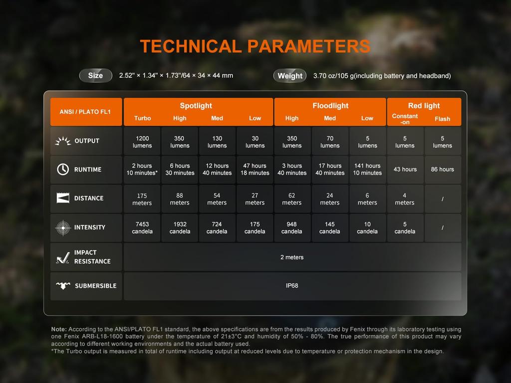 Fenix HM55R Maks 1200 Aluminium IP68 Kompakt og for Arbeid i Utendørs og Sti-løping Hodelykt, Lumen, Type-C Oppladbar, Konstruksjon,
