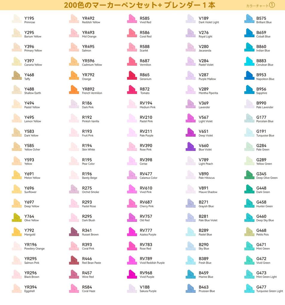 Ohuhu Illustration 200 201 Dicke und Feine Professionelle Markerstifte für Blender Kunstbedarf Oahu Serie Marker, Farben, Stifte, Spitzen, Illustration,