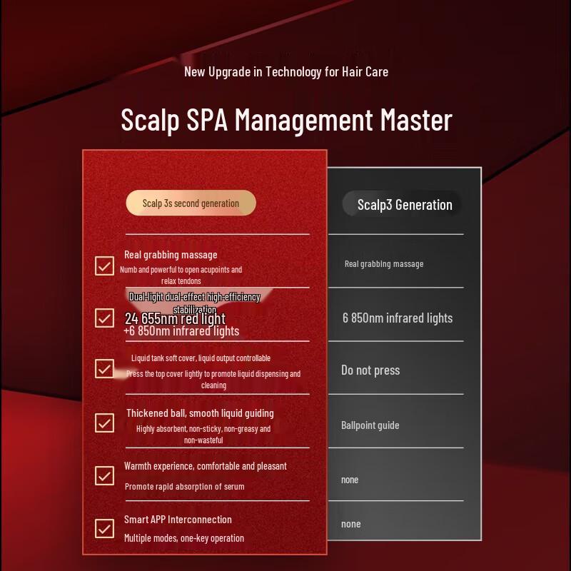 Breo Scalp 3 Dual Light Scalp Massager for Hair Care