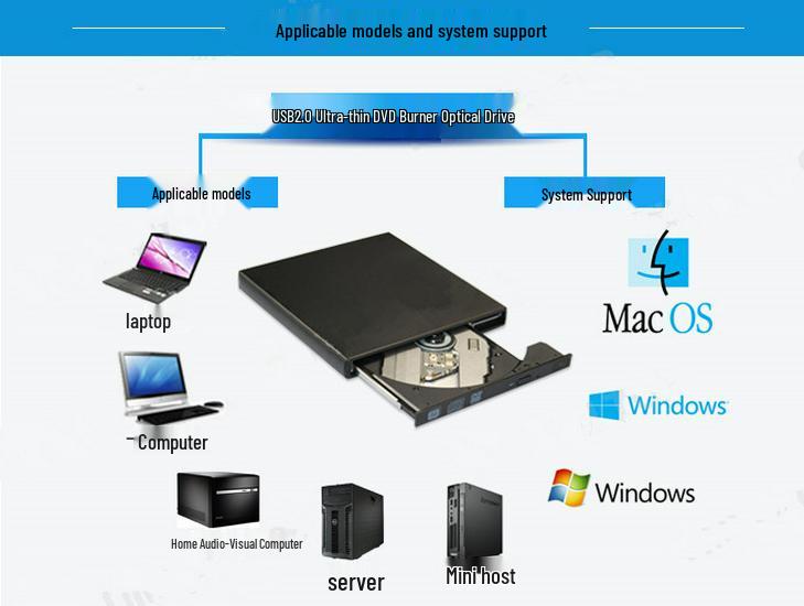 Neutral USB DVD Burner External Optical Drive