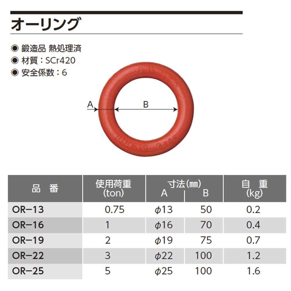 OH O-ring 5t OR-25