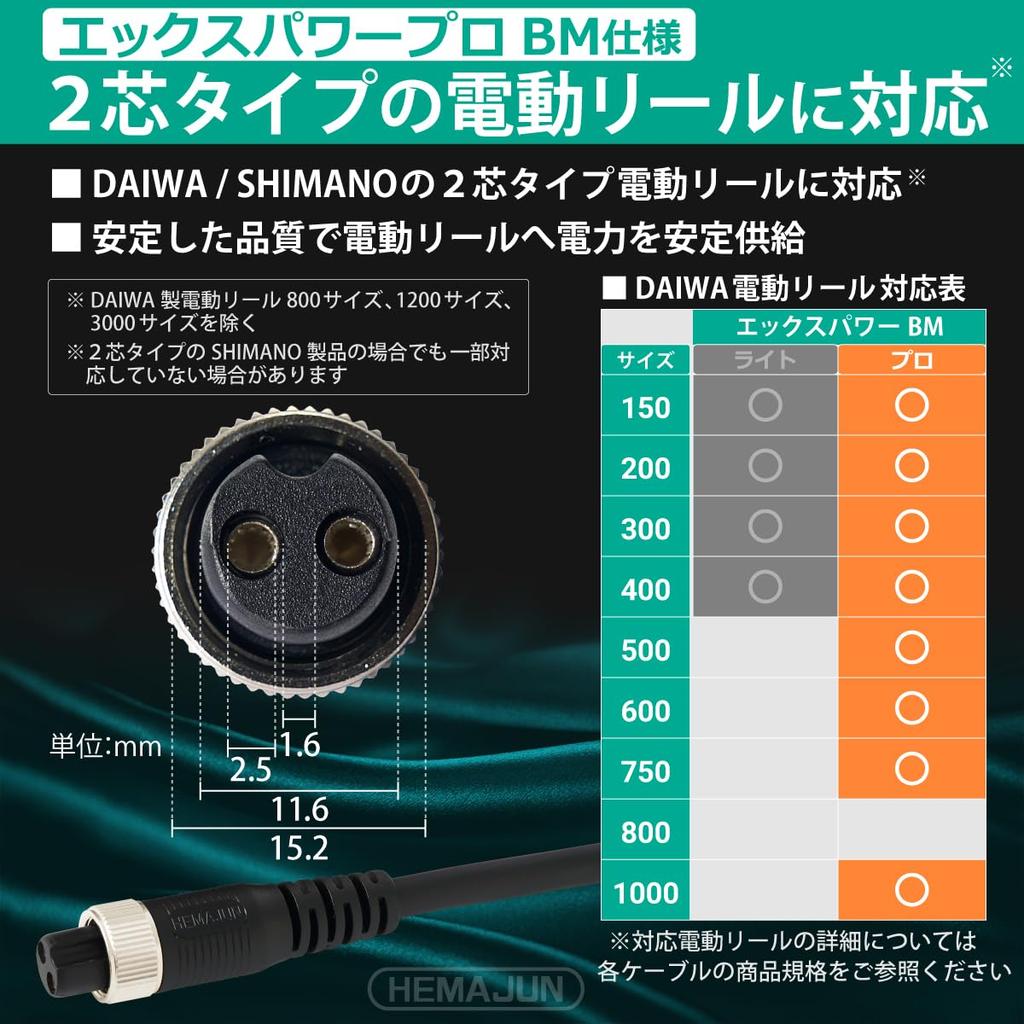 HEMAJUN Electric Reel Compatible with Daiwa Electric Pro Cable Cord, 2-Core, 2m, Reels, X-Power HJ-XPPB-200 (219-04)
