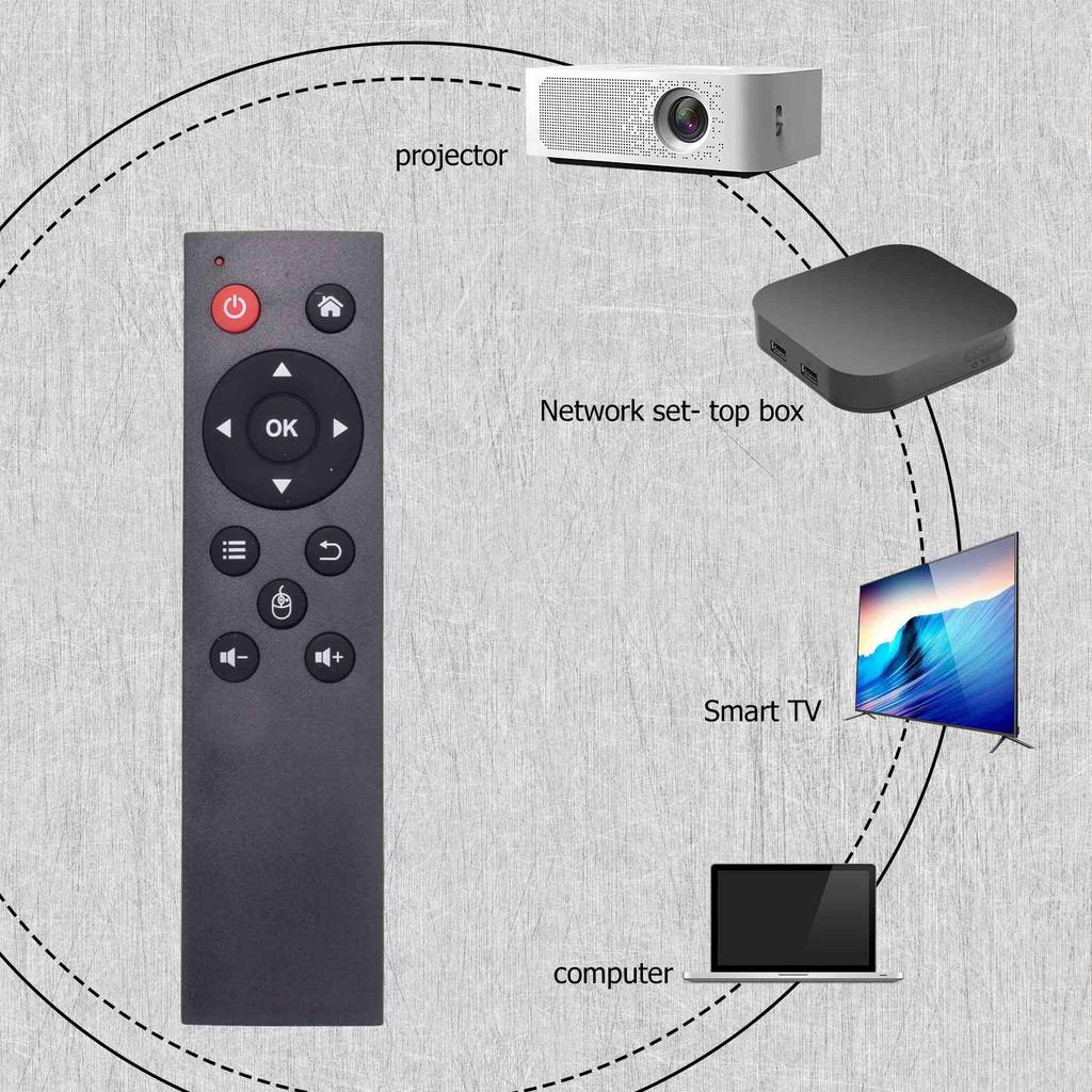 Télécommande universelle de clavier de souris d'air sans fil de 2.4G pour la boîte de TV d'android de PC