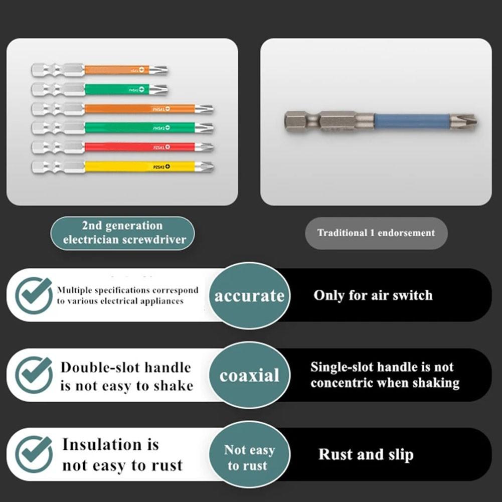 Șurubelniță precisă, concentrică, cu cap magnetic puternic