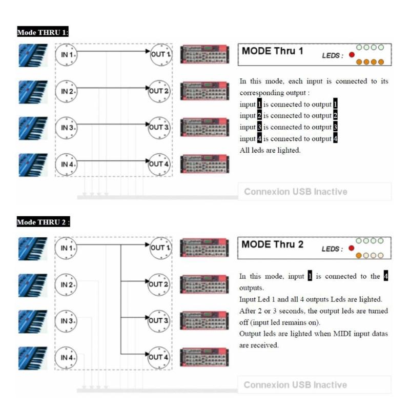USB Controller 4 In 4 Out Splitter For Multiple Device Connection Plugs And Play Design Plastic Construction