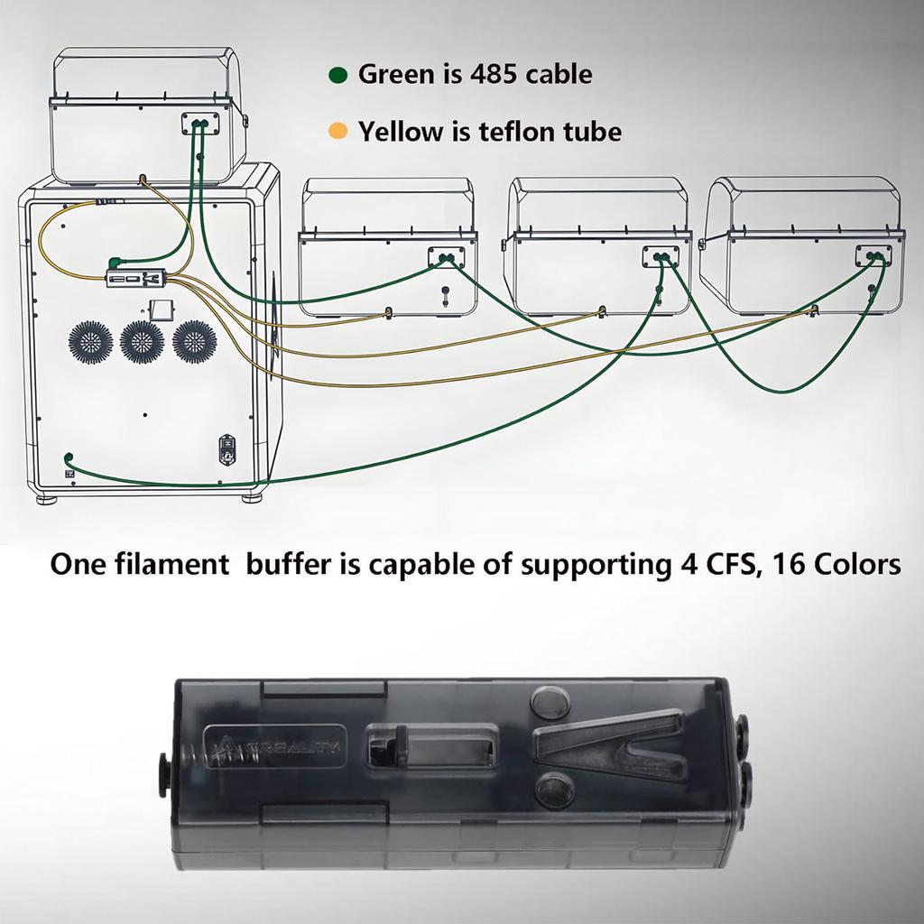 Filamentpuffer passend für Plus 3D-Drucker Unterstützung für CFS-System Mehrfarben-Druckmaterialpuffer