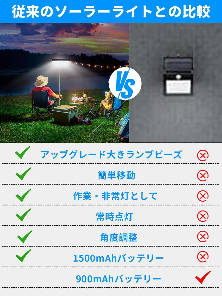 CHAMCHOI Solar Outdoor Sensor Motion Security 1500mAh 3 Lighting Sensor Automatic Parking Ideal for Power Outages and IP55 Solar No Electricity Bill