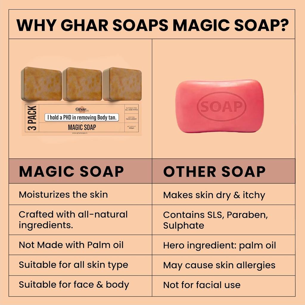 Ghar Soaps Sandalwood & Saffron Magic Soaps For Bath (300 Gms Pack Of 3) | Handmade Soaps For Glowing | Skin Brightening Soap For Men & Women