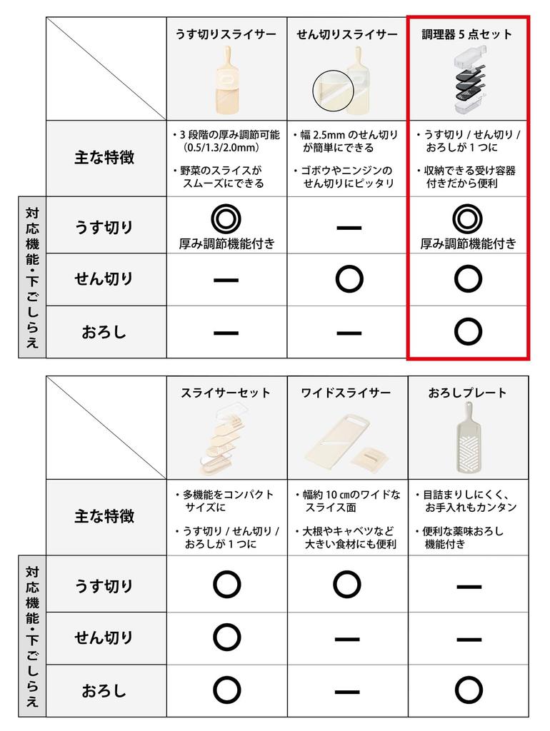 Kyocera Slicer and Cooking Made In Thickness Thin Julienne Sterilization and Bleach Black CSN-550-FP Set, Japan, Ceramic, Rust-Resistant, Adjustment,