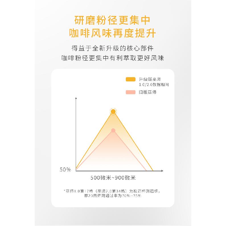 MAVO Wizard2.0Manual Grinding Machine Coffee Bean Grinder Manual Coffee Grinder Hand Grinder CNC None